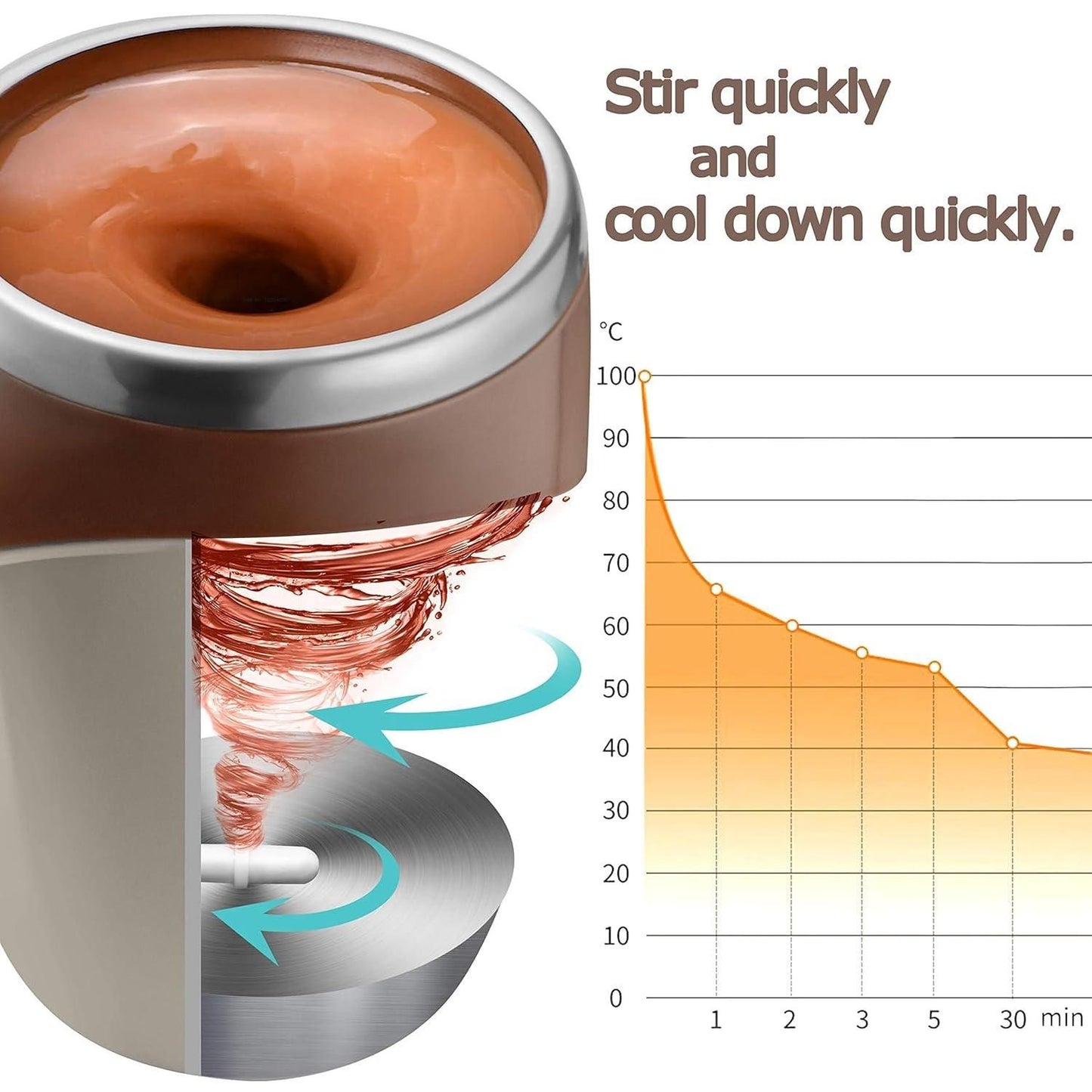 Self Stirring Magnetic Mug